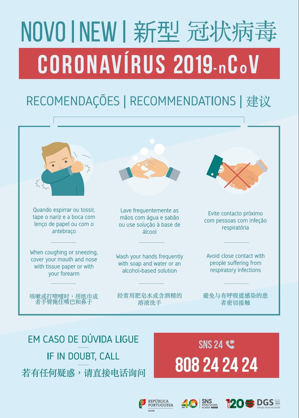 Coronavírus: Medidas de prevenção