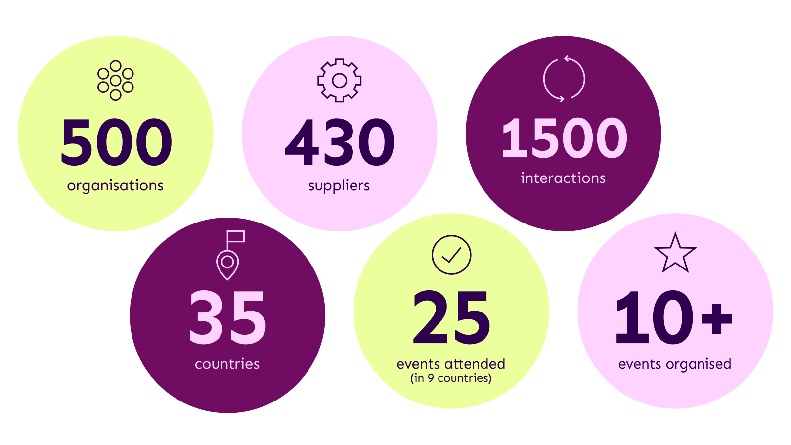 SPACE4Cities encerra Consulta Aberta ao Mercado com forte envolvimento internacional