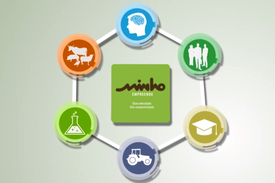Vídeo promocional do projecto “Minho Empreende”