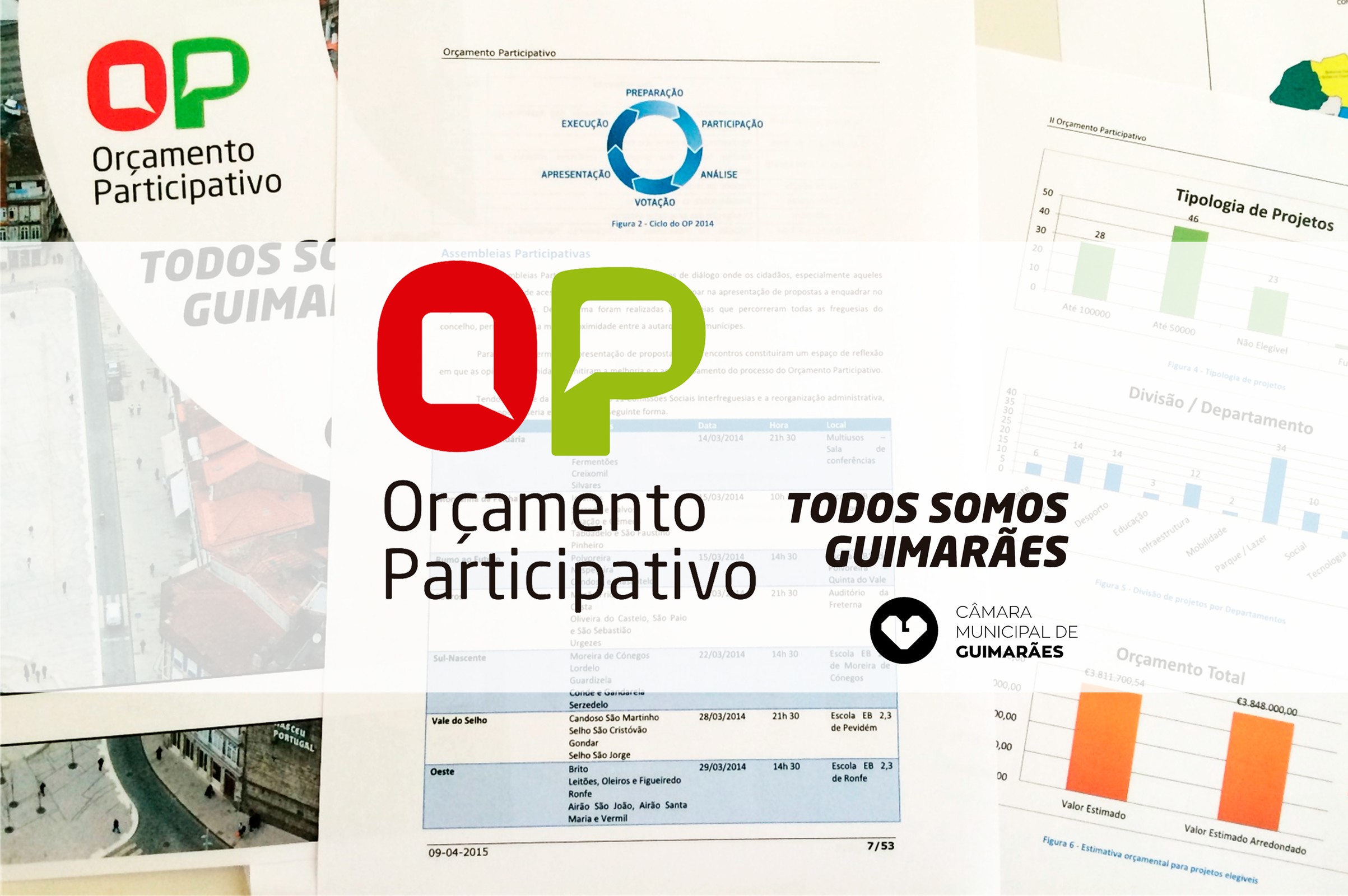 Cinco propostas vencedoras na 3ª edição do Orçamento Participativo de Guimarães